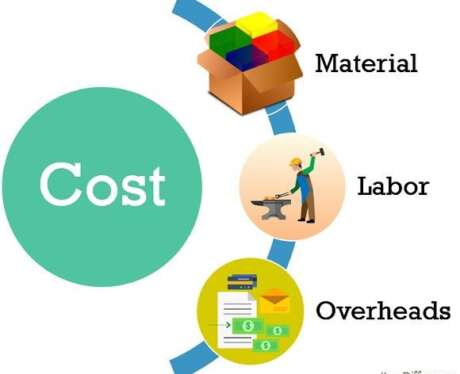 Certificate Maintenance Cost